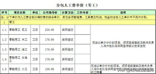 裝修工程勞務(wù)分包參考價(jià)格指南（瓦工、木工、油工等）