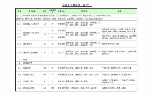 裝飾工程泥、木、油漆工勞務(wù)分包指導(dǎo)價(jià)格及管理建議